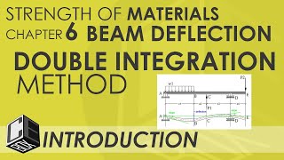 Strength of Materials Chapter 6 Double Integration Method Introduction (PH)