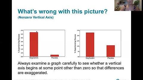 2.3.2 Graphs That Enlighten and Graphs That Deceive - Two Ways That Graphs Can Be Misleading