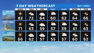 Wednesday Evening Weather Forecast With Brian Hackney