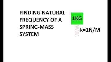 Finding natural frequency of a spring mass system and resonance