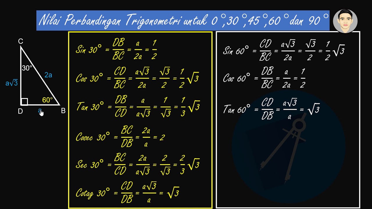 MATEMATIKA WAJIB KELAS X SAINS TRIGONOMETRI 02 YouTube MATEMATIKA WAJIB KELAS X SAINS TRIGONOMETRI 02 YouTube