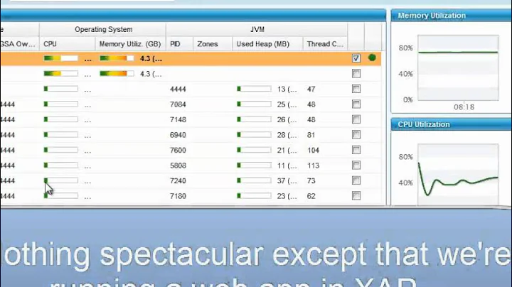 GigaSpaces XAP 8: Admin API