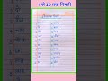 1 से 20 तक गिनती | Ginti ek Se bees Tak | Ginti 1 se 20 Tak in Hindi | गिनती 1 से 20 तक #ginti