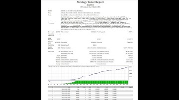 Forex EA EMA Trend   Martingale Strategy High Winrate   Free source code EA 01 by fxDreema