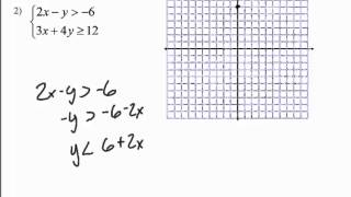 6 6 Systems of Inequalities