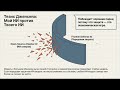 AI-кибервойна: как меняется защита софта в эпоху автономного ИИ