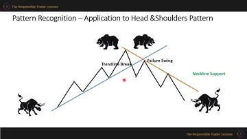 The Responsible Trader - Module 4:  Reversal and Continuation Patterns