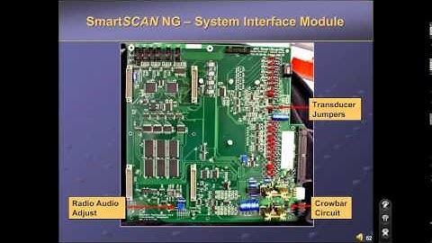 Type III   SmartScan NG