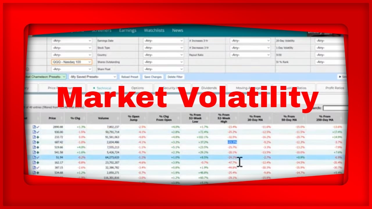 MarketChameleon.com Live Pre Market Show We Look at Market Volatility ...
