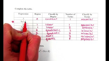 1516 Unit 6 Day 1 Video Notes