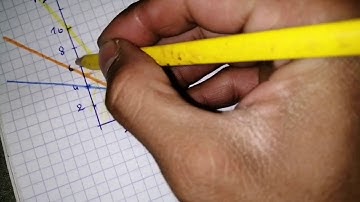 Recherche operationnelle/ méthode graphique (#partie 2 )