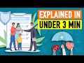 Understanding Insurance Concepts
