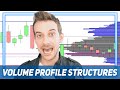 Volume Profile: 7 Intraday Structures You need to know!