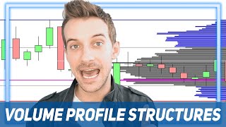 Volume Profile: 7 Intraday Structures You need to know!