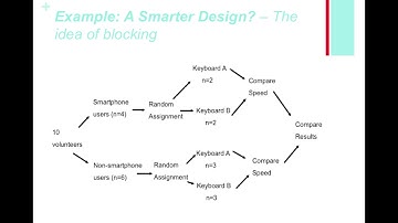 Chapter 12 (Video 6): Observational Studies and Experimental Design