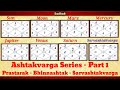 Ashtakvarga Series-Bhinnashtakvarga-Prastarak-Sarvashtakvarga