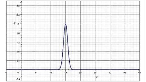 Superposition of two wave pulses