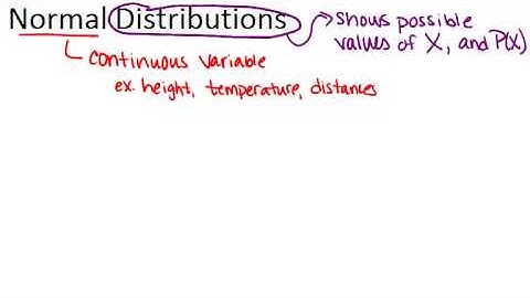 Normal Distributions: Lesson (Basic Probability and Statistics Concepts)