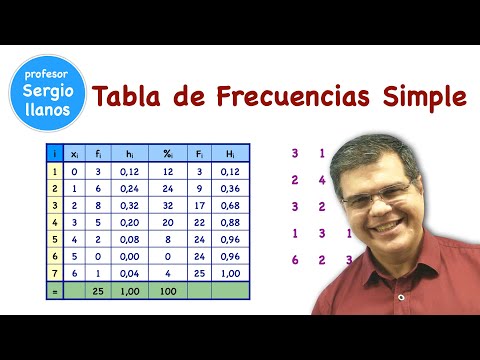 Tabla de Frecuencias