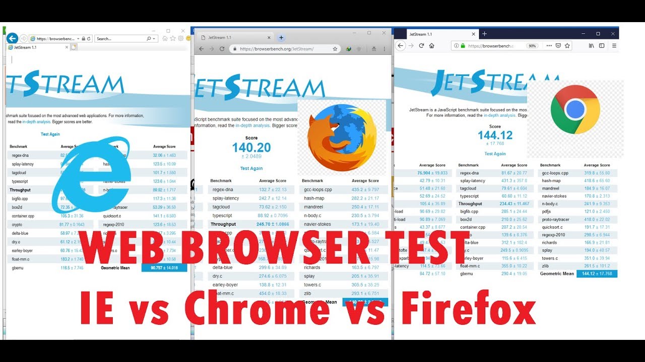 ทดสอบ IE vs Chrome vs Firefox กับ Browser test.