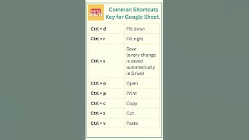 Common Shortcuts Key for Google Sheet #googlesheets #shorts