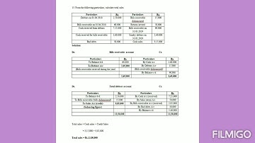 12th Standard Samacheer Kalvi Accountancy Chapter - 1 : Accounts from incomplete records sum:13 to15