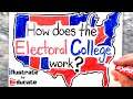 How does the Electoral College work? | Is the Electoral College a fair system?