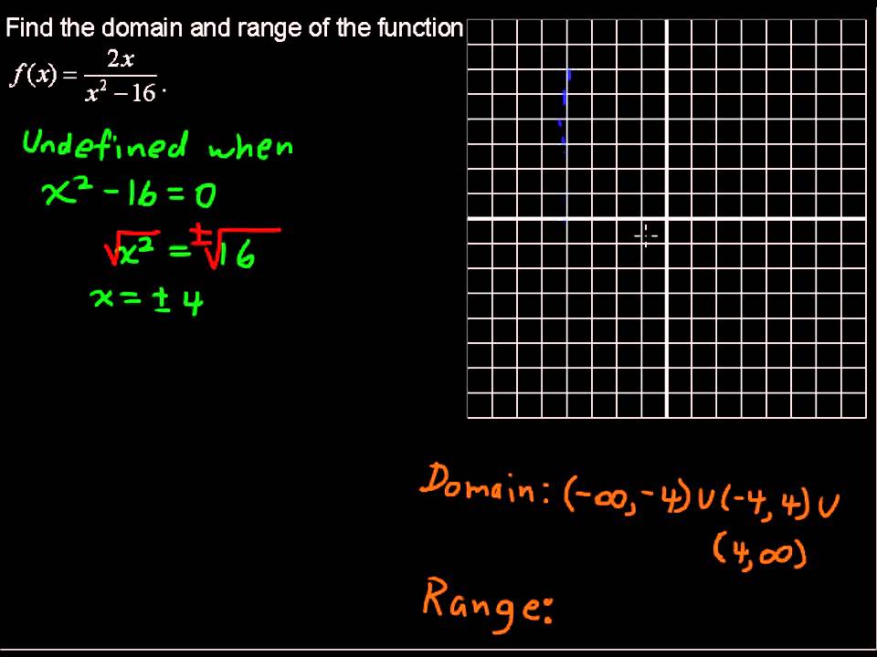 Find Domain Of Composite Function Calculator DONIMAIN