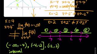 2.5 Part 1 of 3 - Intro to Continuity | Differential Calculus