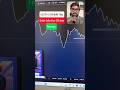 US Consumer prices index 0.5% #economics #geopolitics #money #globalmarkets #english
