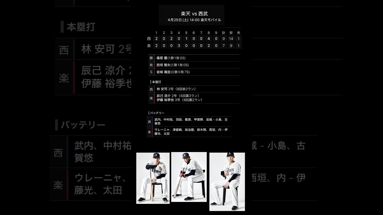 打線爆発、競り勝ち！4月25日（土） 楽天モバイル：埼玉西武ライオンズvs楽天