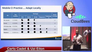 2014 JUC SF - Plug Real Devices into Your Jenkins Process and Automate Testing