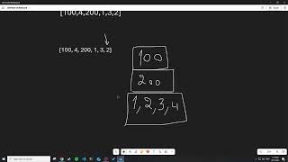 LeetCode 128. Longest Consecutive Sequence in Arabic/بالعربي