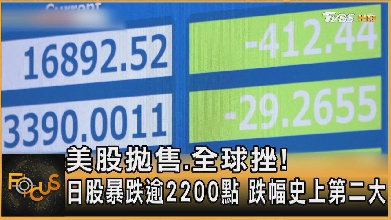 美股拋售.全球挫! 日股暴跌逾2200點 跌幅史上第二大｜方念華｜FOCUS全球新聞 20240802 @TVBSNEWS01