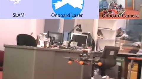 Autonomous Navigation in Cluttered Environments