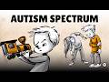 Understanding Autism Spectrum Disorder