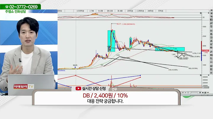 DB(012030)_김두호 전문가_종목 상담 (20231005)