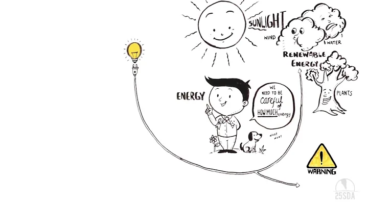 Ways to save energy