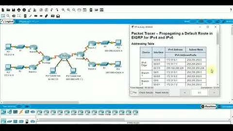 7.1.2.4 Packet Tracer - Propagating a Default Route in EIGRP for IPv4 and IPv6