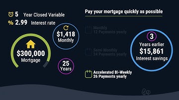 Interactive Mortgage Calculator & Video - IndiVideo by BlueRush