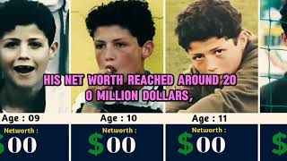Cristiano Ronaldo Net Worth Evolution (1985–2026) 💰 From $0 to BILLIONS!