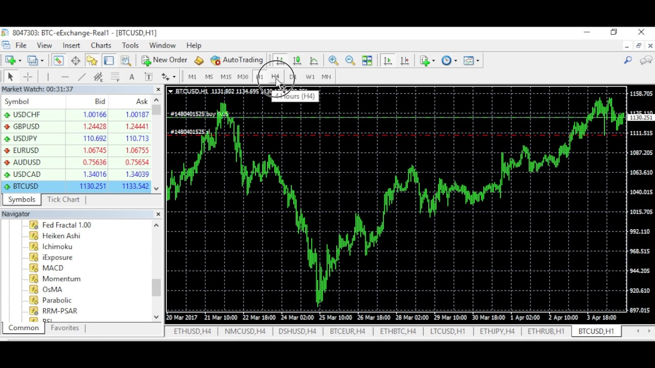 Best Technical Analysis Site For!    Cryptocurrency Metatrader 4 Mt4 - 
