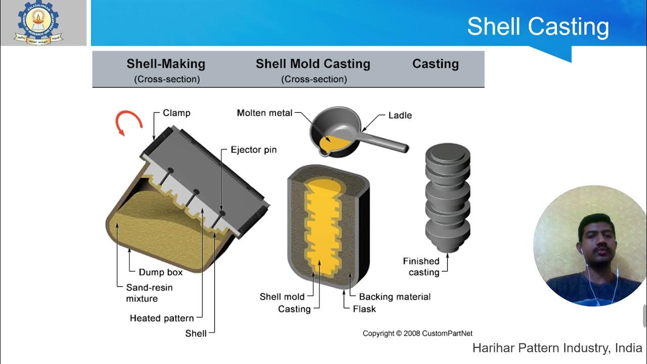 Expendable Mould Casting YouTube