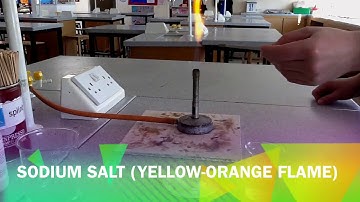 Flame Tests - Identifying Metal Ions