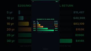 $200/Month Becomes $414,000 — Trading Intelligence EP3 | MarginLab