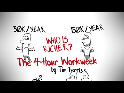 THE 4-HOUR WORKWEEK BY TIM FERRISS - BEST ANIMATED BOOK SUMMARY