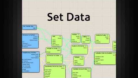 Getting Started with ICE in Softimage Tutorial 2