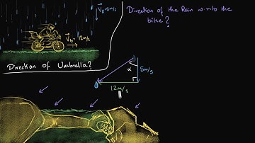 Rain man problem | Class 11 (India) | Physics | Khan Academy