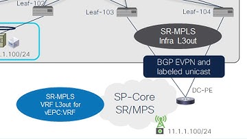 Cisco ACI: Segment Routing and MPLS Handoff Explained