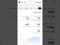 300 مليون مشاهدات في سنه شكرآ من القلب  اكسبلور ترند  ضحك 0000 